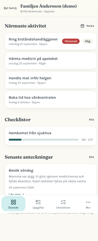 Översikt – veckans aktiviteter, checklistor och anteckningar